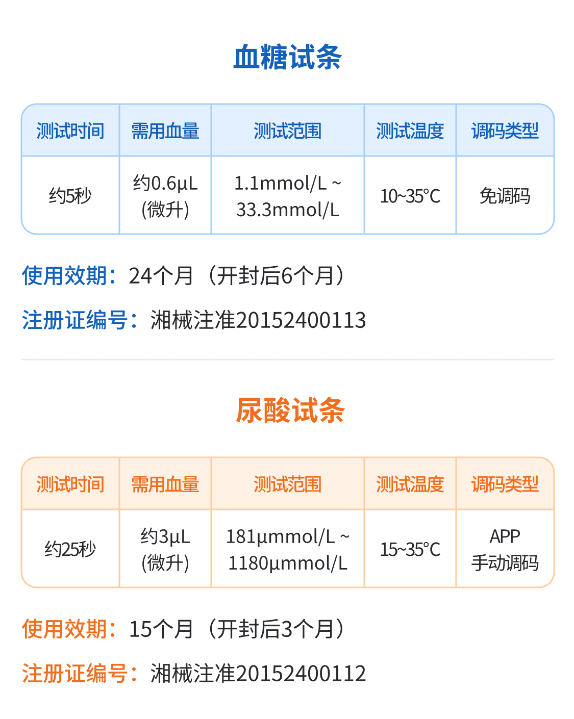 SPUG主要参数